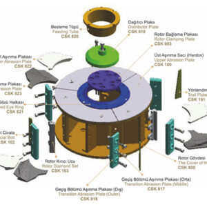 VSI Rotor Yedek Parçaları